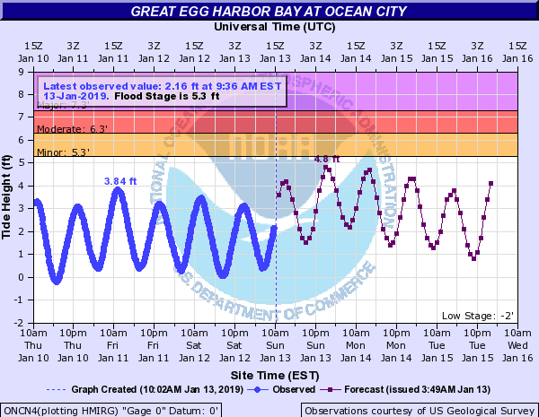 Will there be coastal flooding?